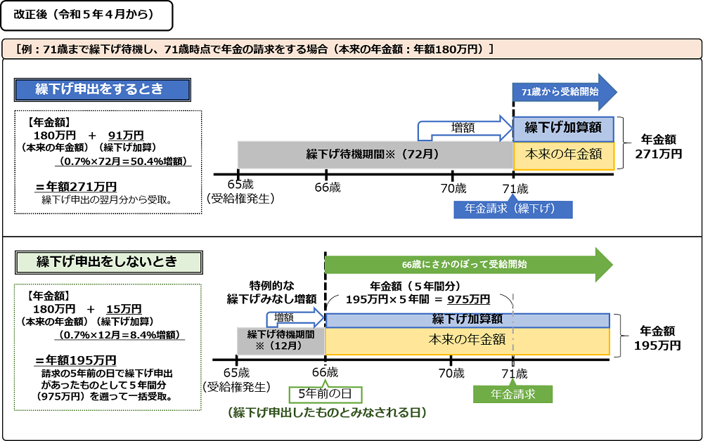 https://www.zaimokuya.jp/shinmura/202303_01.png