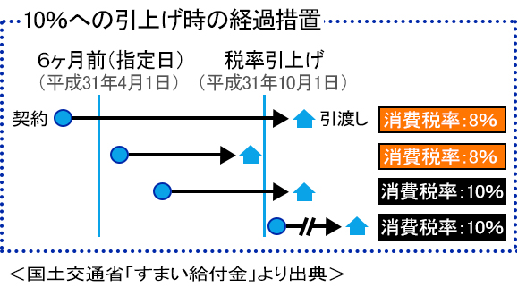 経過措置